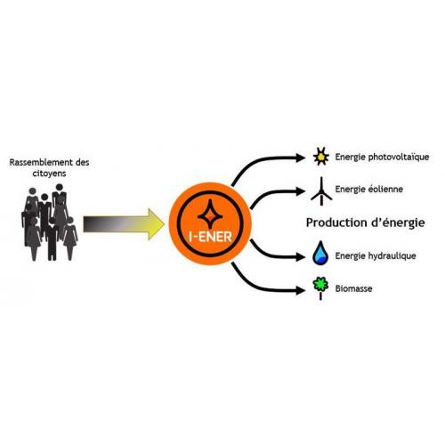 ENERGIES RENOUVELABLES CITOYENNES ET SOLIDAIRES