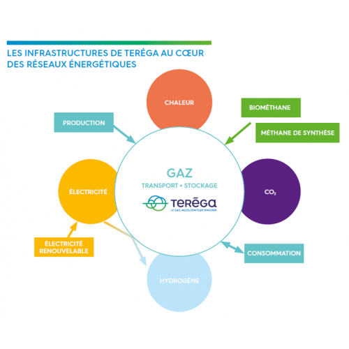 TEREGA AU COEUR DES RESEAUX ENERGETIQUES